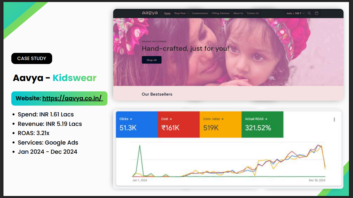Aavya Google Ads Results