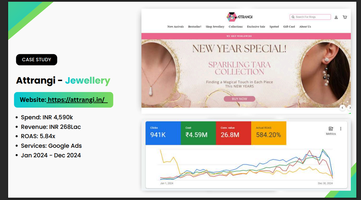 Attrangi Google Ads Results