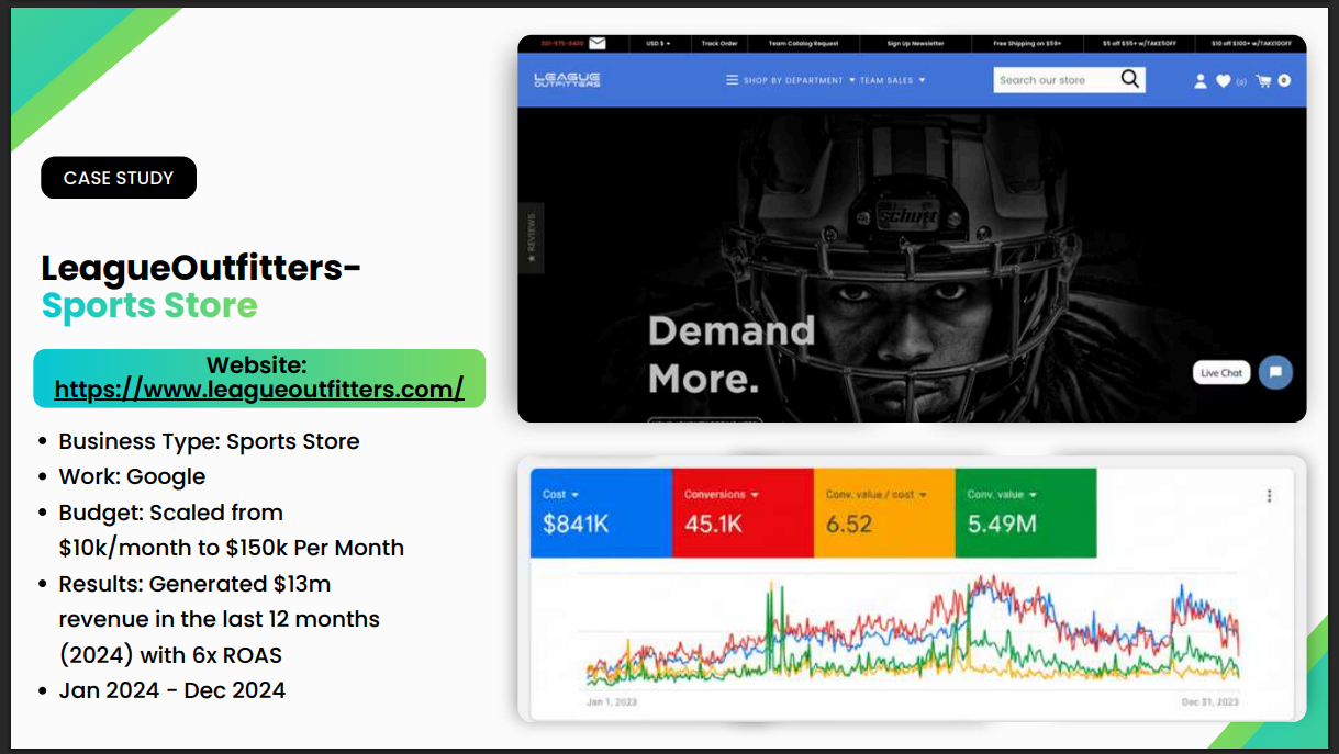 LeagueOutfitters Google Ads Results